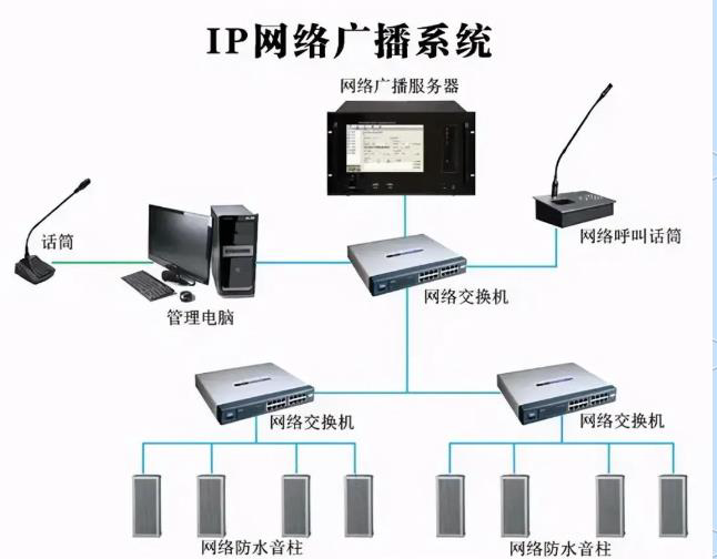 北京公共广播系统安装 用于体育场、车站、公园、艺术广场、音乐喷泉